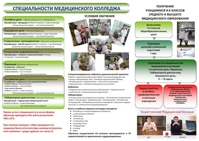 Тольяттинский медицинский колледж сайт